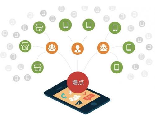 五龙口镇为什么越来越多的企业通过软文营销来引流